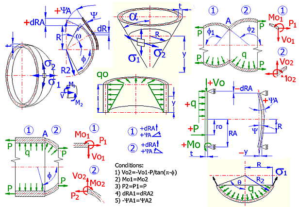 groups rings modules