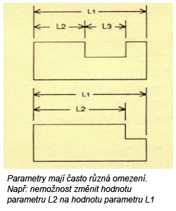 Omezení parametrů