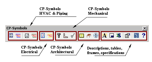 CP Symbols
