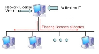 ARES Licensing