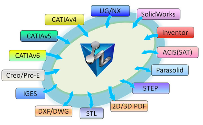 ZW3D Data Sharing